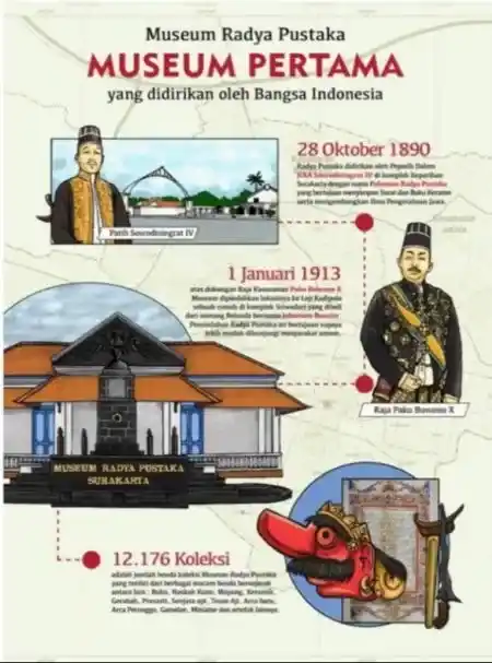 infografis